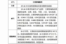 大雪暴雪将至 安徽高速多入口临时封闭图片