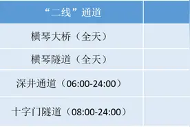 横琴封关后，各类车辆如何出岛？全视角详解视频来了！图片