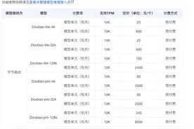 豆包大模型公布价格清单图片