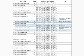 568分！杭州中考第一批分数线揭晓！最早拿到录取通知的考生，是他们图片