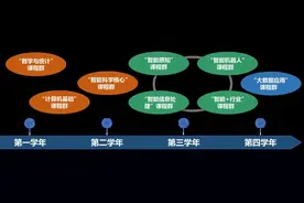 大二配科研导师，大四参与大科学工程，武汉理工大学2024年新增智能科学与技术专业图片