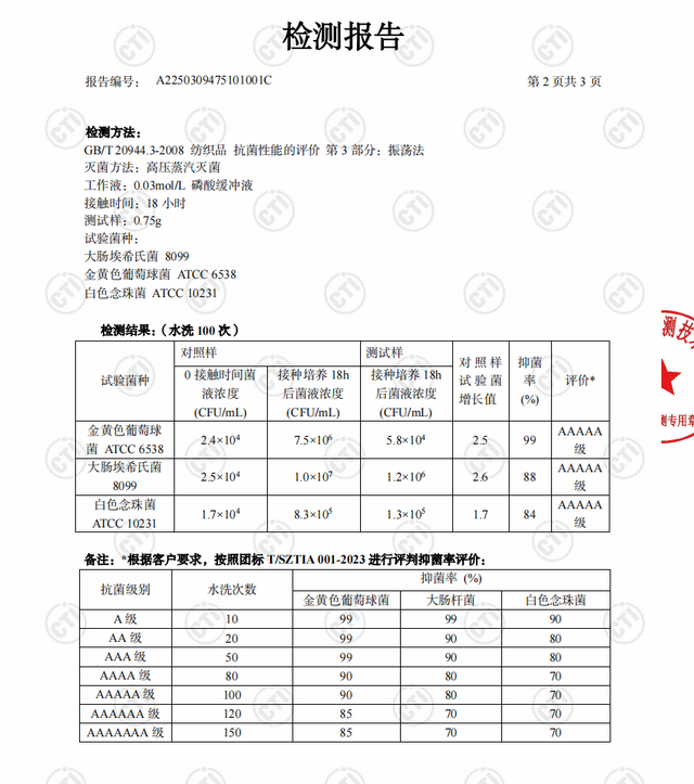 真心建议，快把这种内裤扔了！