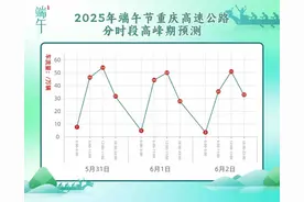 全路网车流量预计386万辆次 这份端午出行指南请收藏图片