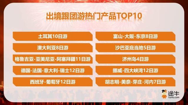 途牛预测：三段式错峰、赏秋游热度高，超三成用户提前“抢跑”
