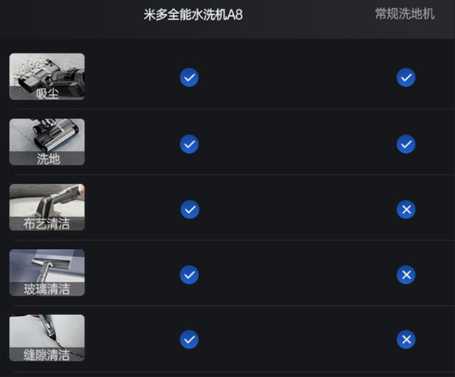 第一批买洗地机的用户们，为什么都沉默了……