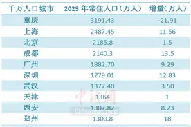 千万人口城市变局：北上广深集体逆转图片