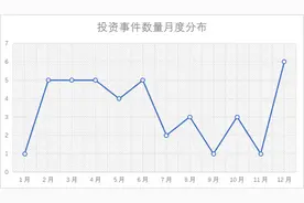 盘点：2024年成都人工智能投融资事件图片