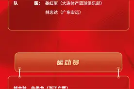 中国男篮2025亚洲杯集训名单公布 周琦、胡金秋领衔图片