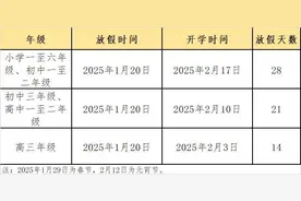 定了！广西多地公布寒假时间，最长54天图片