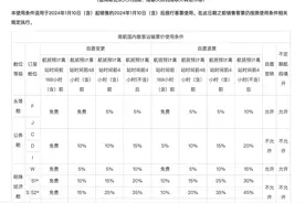 国内首家！南航调整机票退改手续费：机型变更等纳入免费退改图片