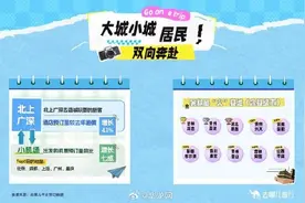 堪称最“火”暑期档 重庆入榜多项热门目的地TOP10图片