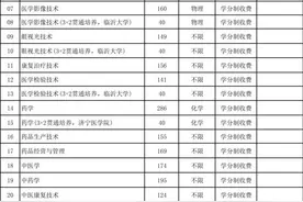 家长看过来！菏泽医学专科学校2025分省分专业招生计划来了图片