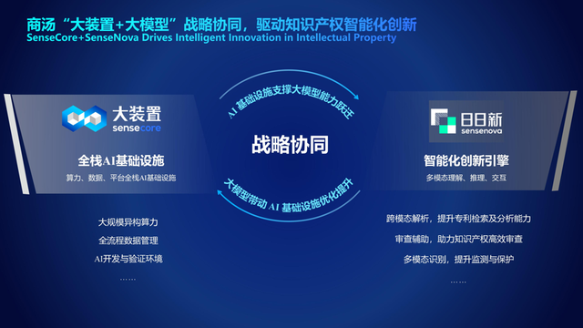 基于版权图片生成出来的相似图片，侵权吗？AI×IP，该如何前行？