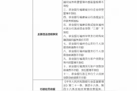 中国农业银行福建省分行11宗违规被罚430万元 四名相关责任人被警告图片