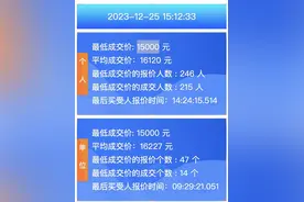12月广深车牌竞价出炉，粤A微涨粤B微降图片
