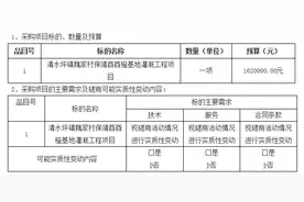 政府采购丨清水坪镇魏家村保靖酉酉橙基地灌溉工程项目[竞争性磋商]图片