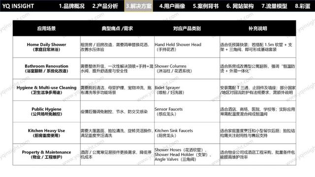 VOLI：这个卫浴工厂型独立站问题一堆，却值得每个出海企业一看？