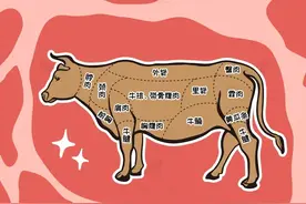 干饭人必看！牛这几个部位，宁愿扔了也别吃！图片
