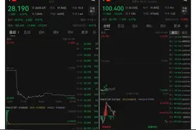 突遭沃尔玛“清仓”，京东股价大跌！图片