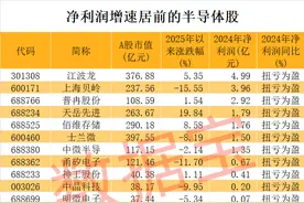 半导体突传重磅，“无极”问世！龙头股业绩暴增，这几只砸出“黄金坑”？图片
