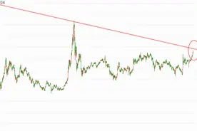 鲍威尔释放降息信号！美股狂欢，美元指数跳水，黄金白银直线拉升！哪些品种性价比高？A股将步入快牛？图片