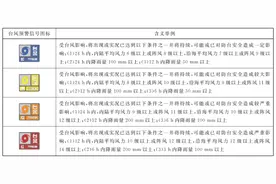 今年最危险的台风“桦加沙”冲广东袭来！居民该怎么防御？图片
