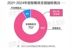 密胺餐具抽检报告：“摔不烂”的仿瓷碗，可能会释放甲醛、三聚氰胺图片
