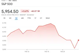 曾准确预测黄金大涨的人，再发惊人预测！顶级趋势预测师警告美股恐崩盘图片