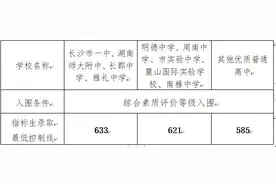 长沙“四大名校”指标生最低录取线633分图片
