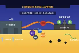 伊泰抢购ST新潮：“问题壳”诱惑，煤炭巨头危险豪赌 |深度图片
