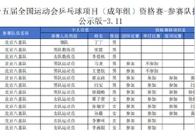 马龙、王楚钦不参加全运会资格赛单打图片