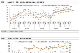 五一假期中国经济图景图片