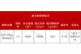 本土城投企业底价竞得金华兰溪地块图片