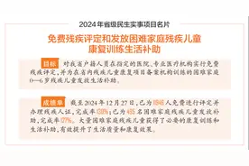 两会前奏丨省人大代表薛梅丽：政府支持切实减轻了残疾儿童家庭负担图片
