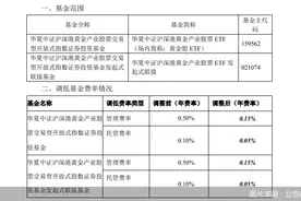 持续降费！又一只黄金ETF降至最低费率水平图片