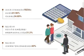 突破1.9万套，北京二手房市场韧性凸显图片