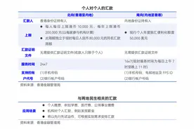 “跨境支付通”今日上线！输入手机号，内地与香港两地居民即可实时跨境汇款图片