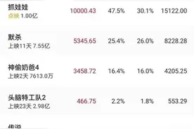 沈腾、马丽又火了！爆款预定？背后有这些上市公司图片