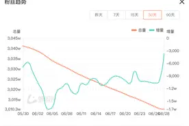 东方甄选主播表达失望，粉丝量暴跌30万图片