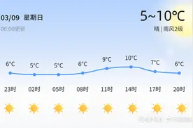 青岛今日晴朗宜出行，未来三天气温缓步上升图片