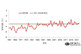 为侬读天下丨2023/2024年冬季是暖冬还是冷冬？今年​春季气候趋势如何？一文了解图片