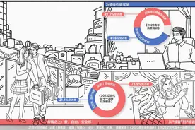 当代年轻人的消费新哲学图片
