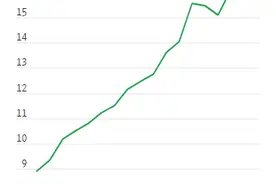 中国绿色转型成果卓然！全球石油市场愈发担心“支柱”要塌图片