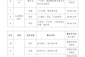 山东中度以上失能老年人养老服务消费补贴怎么补？补多少？一文读懂图片