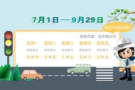 北京下周限行尾号轮换 中小学陆续放假 暑期早高峰通行压力逐步缓解图片