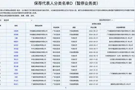 中证协发布保代新规，新增D类“暂停业务保代名单公示”，首批涉及16人图片