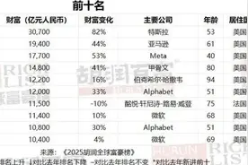 特朗普成史上最富美国总统！马斯克再登首富宝座图片