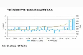 全球黄金需求在2025年一季度创新高，黄金ETF流入量大幅增加图片