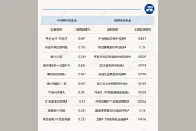 人民币汇率波动影响债市，短期承压下建议等待回调机会图片