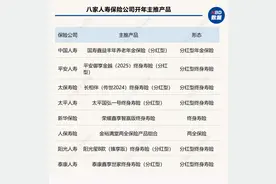 鉴保团 | 分红险的时代回来了！八大寿险公司主推产品大PK，六家押宝分红险，选哪款？DeepSeek这样说……图片